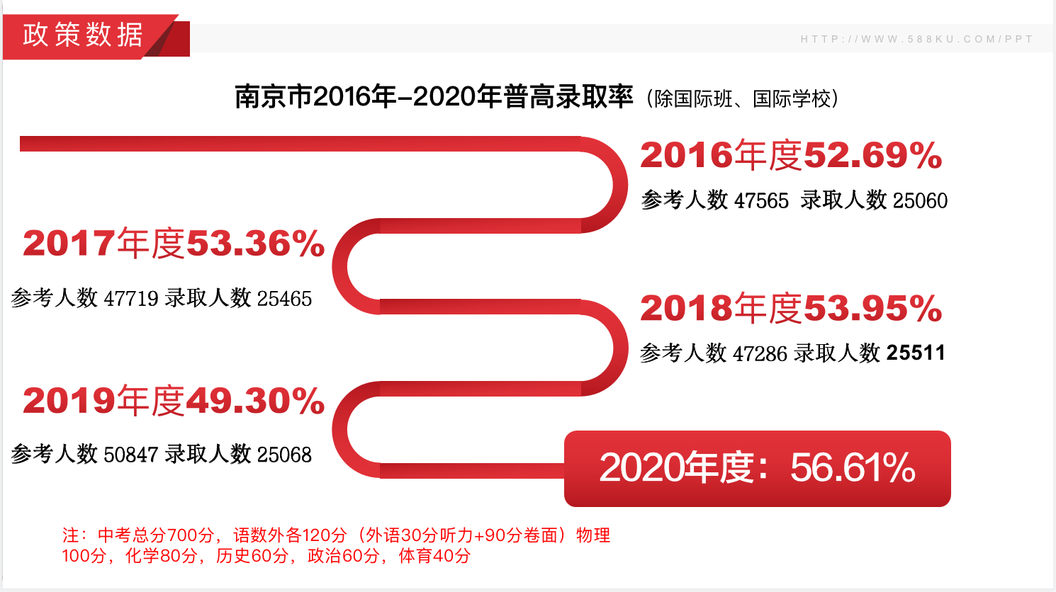 南京市近三年中考分數線，江蘇藝之行畫室附圖3